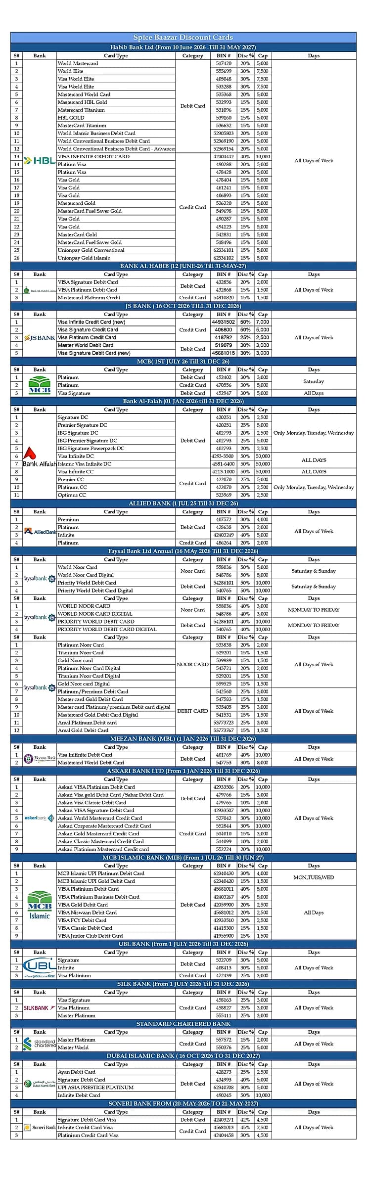 SB General Discount Sheet